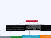 TCR Org Chart