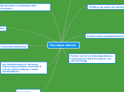 Tecnología asistiva - Mapa Mental