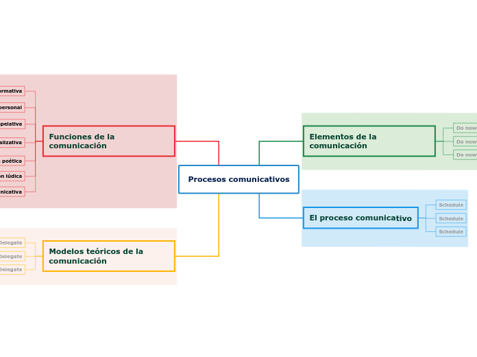 Procesos comunicativos