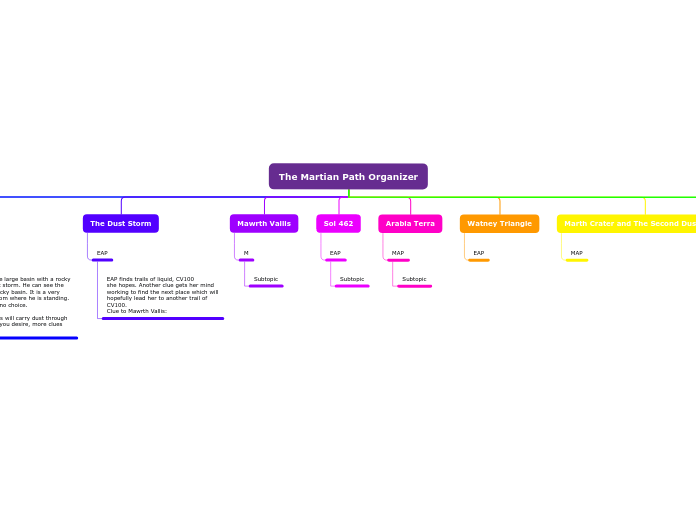 The Martian Path Organizer