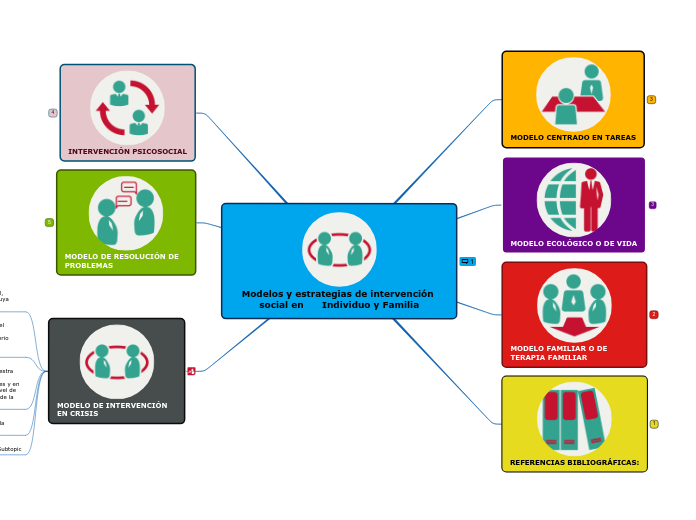 Modelos y estrategias de intervención social en      Individuo y Familia