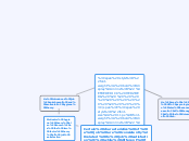 FREDERICK HERZBERG                (April 1...- Mind Map