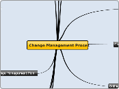 Change Management 