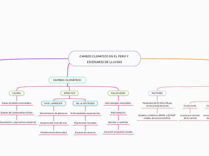 CAMBIO CLIMÁTICO EN EL PERÙ Y ESCENARIO DE LLUVIAS