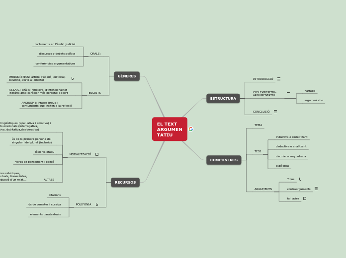 EL TEXT ARGUMENTATIU