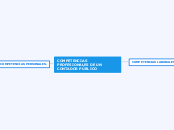 COMPETENCIAS PROFESIONALES DE UN CONTADOR PÚBLICO