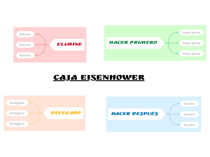 Plantilla de la caja Eisenhower