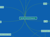 pc hardware mindmap