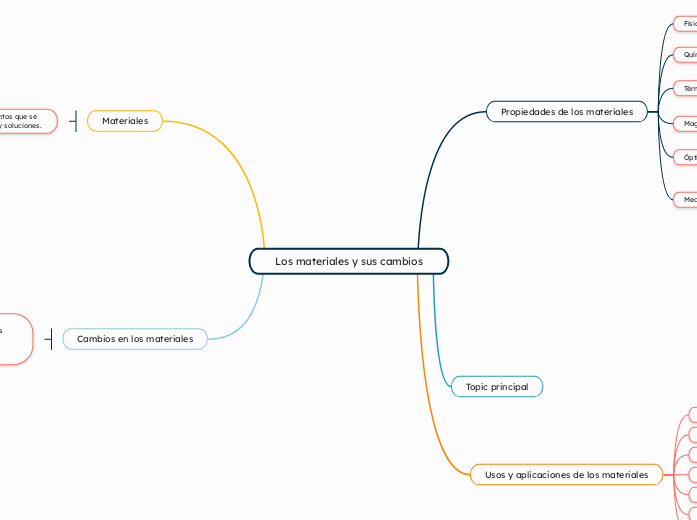 Los materiales y sus cambios
