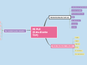 Mi PLE          (Estudiante TIP) - Mapa Mental