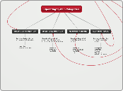 Operating System Categories