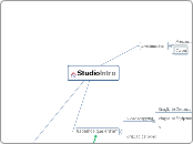 StudioIntro - Mapa Mental