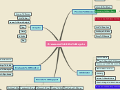 Sample Mind Map