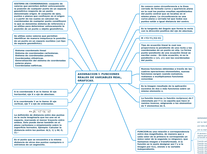 ASIGNACION l: FUNCIONES REALES DE VARIA...- Mapa Mental