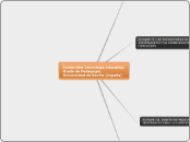 Contenidos Tecnología Educativa.
Grado ...- Mapa Mental