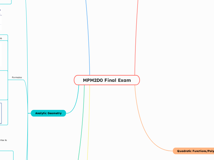 MPM2D0 Final Exam