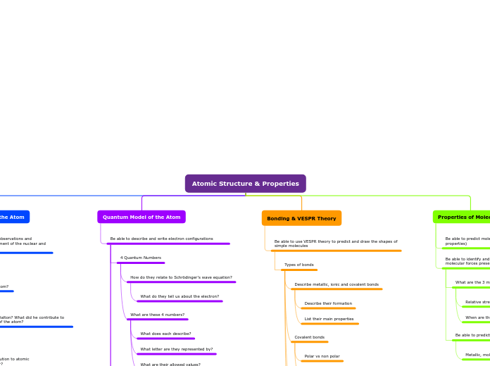 Atomic Structure & Properties