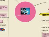 1.0 INTRODUCTION TO INFORMATION TECHNOLOGY - Mind Map