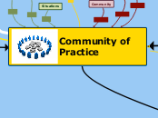 Community of Practice