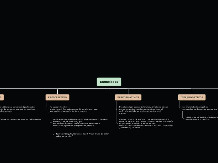 Organigrama arbol