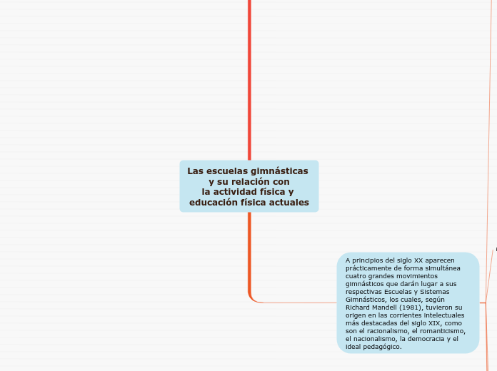 Las escuelas gimnásticas y su relación ...- Mapa Mental