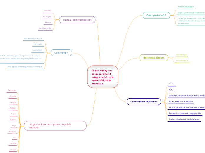 Silicon Valley :un espace productif intégré de l'échelle locale à l'échelle mondiale