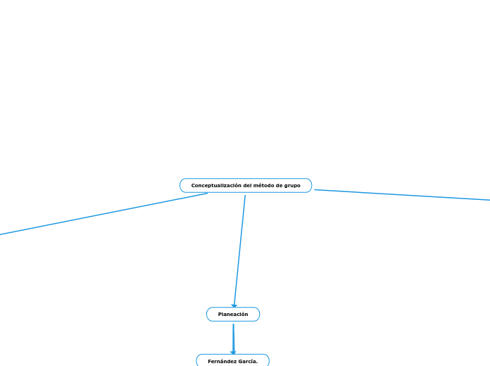 Conceptualización del método de grupo