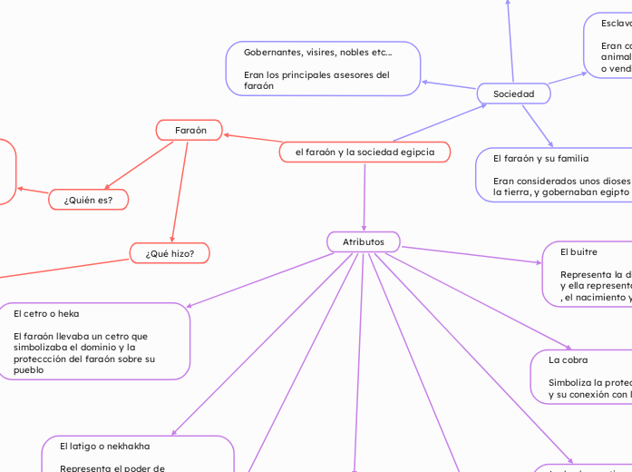 el faraón y la sociedad egipcia