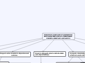 PERCEPCIÓN DE PROFESORES SOBRE LA INTEG...- Mapa Mental