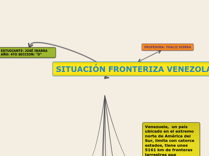 SITUACIÓN FRONTERIZA VENEZOLANA