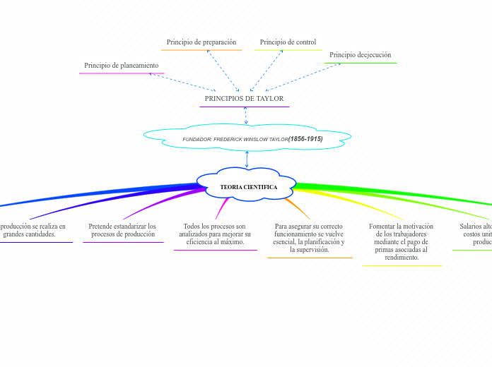 TEORIA CIENTIFICA