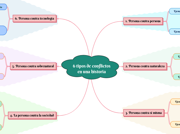 Conflictos en una historia