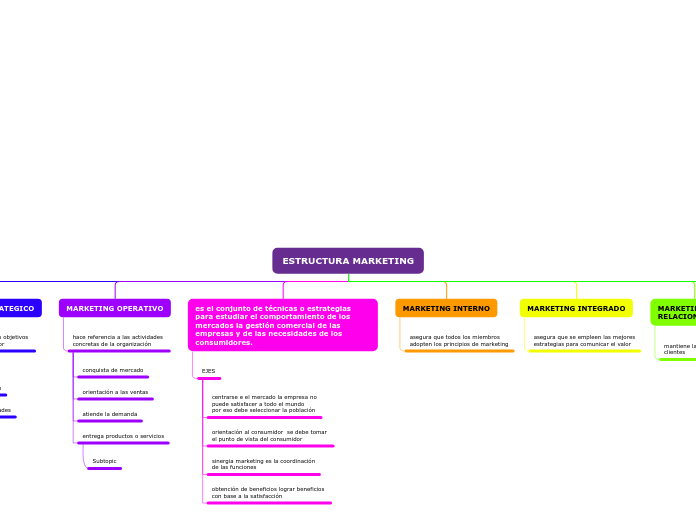 estructura marketing