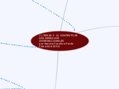 1) TEMAS Y 2) CONTEXTO DE LOS NEGOCIOS ...- Mapa Mental