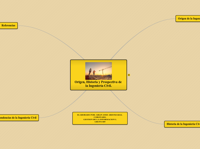 ORIGEN, HISTORIA Y PROSPECTIVA DE LA INGENIERIA CIVIL