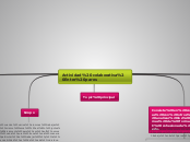 Actividad colaborativa Entre pares - Mapa Mental