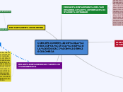 CONCEPCIONES DE LA SOCIOPOLÍTICA DE LA ...- Mapa Mental