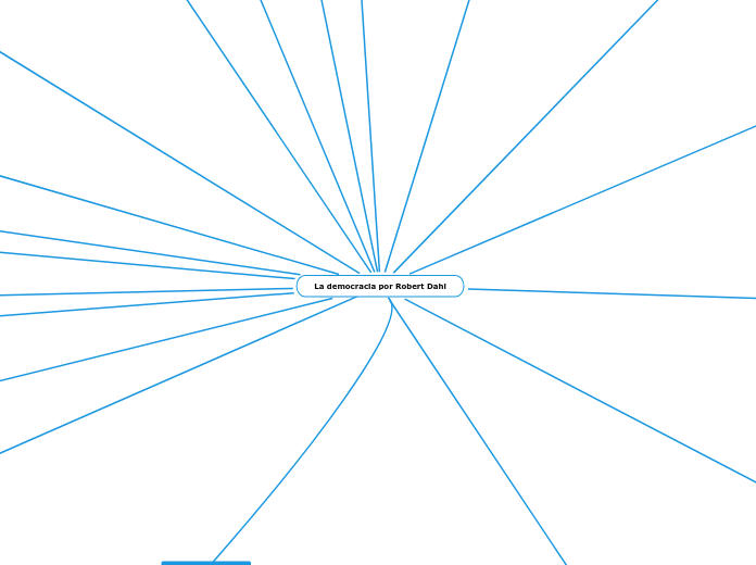 La democracia por Robert Dahl