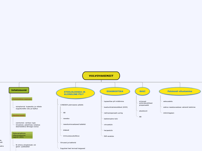 Tree organigram