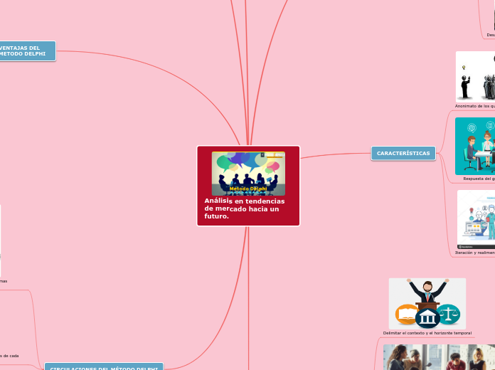 Análisis en tendencias de mercado hacia...- Mapa Mental