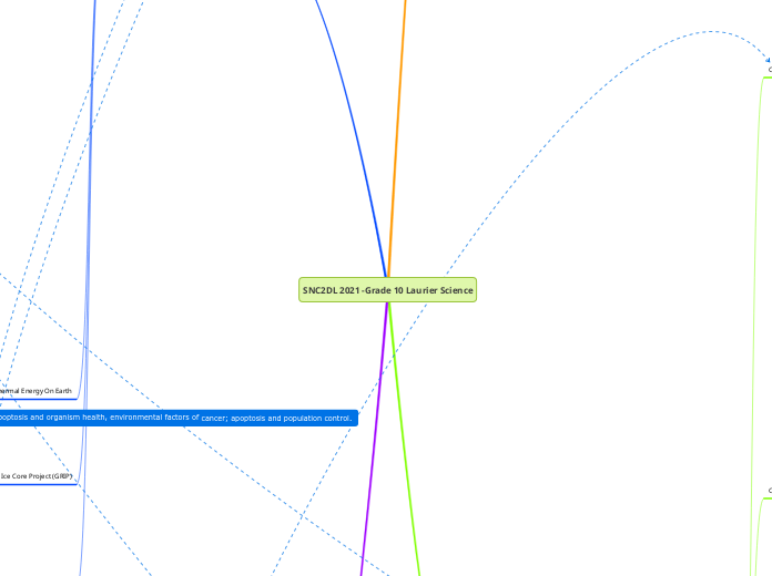 SNC2DL 2021 -Grade 10 Laurier Science