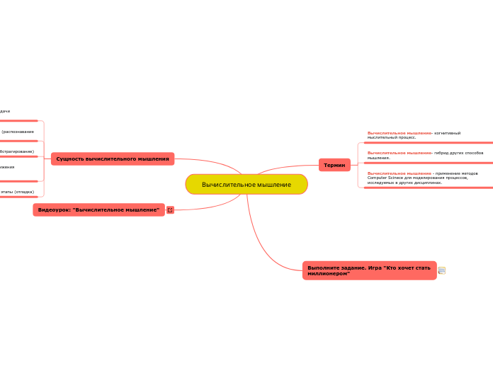 Вычислительное мышление - Мыслительная карта