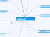 Managment Tool Modules(Areas) - Mind Map