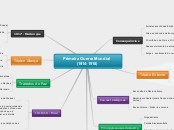 Primeira Guerra Mundial (1914-1918) - Mapa Mental