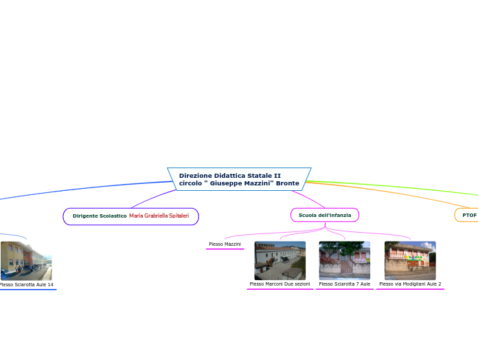 Direzione Didattica Statale II circolo " Giuseppe Mazzini" Bronte