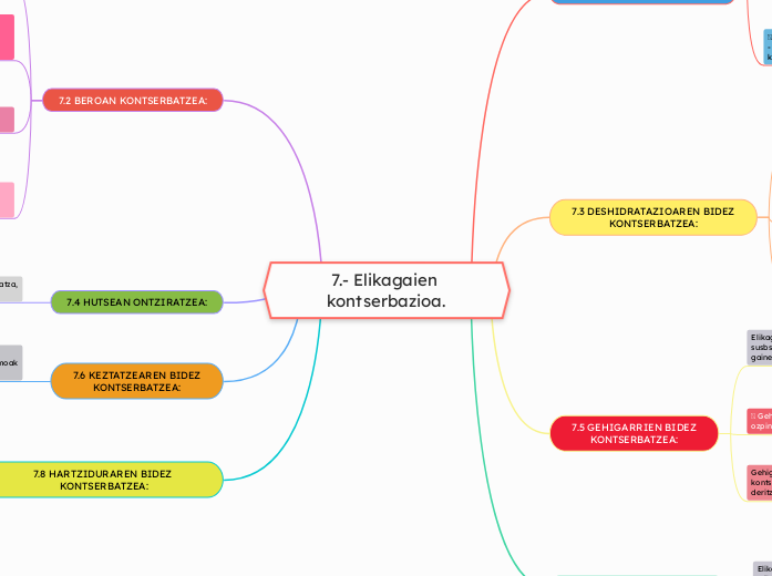 7.- Elikagaien kontserbazioa.