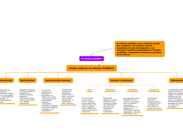 ¿Como redactar un articulo científico?