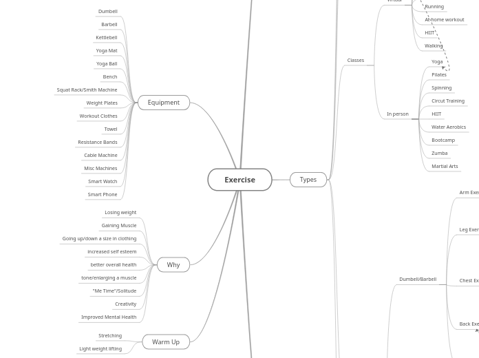 Project 2 Affinity Diagram-