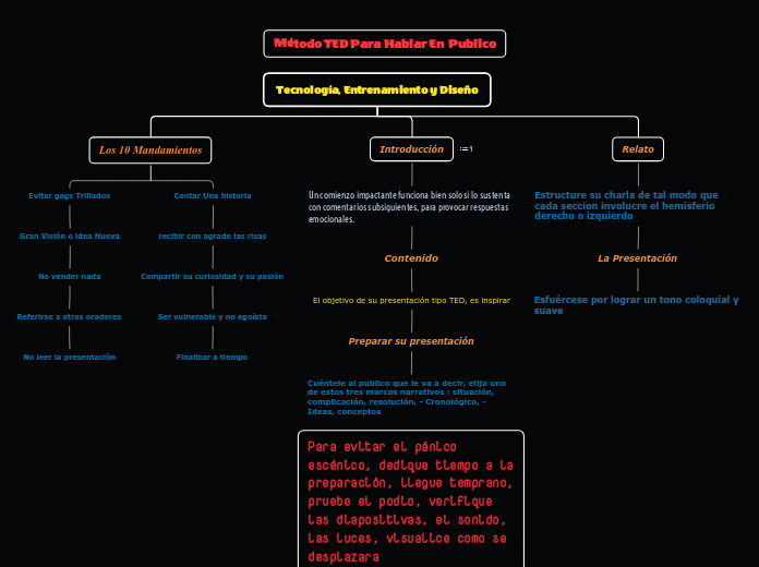 Organigrama