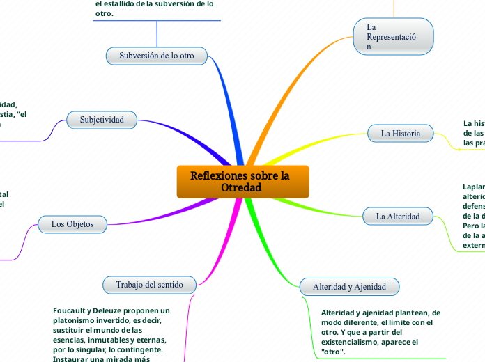 Reflexiones sobre la Otredad